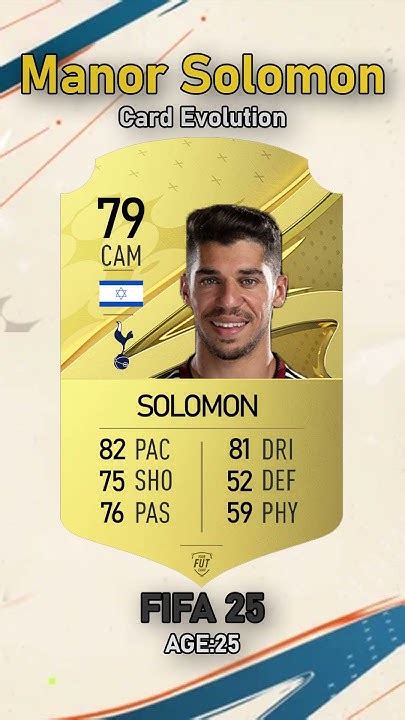 Manor Solomon FIFA 22 Aug 18, 2022 SoFIFA.